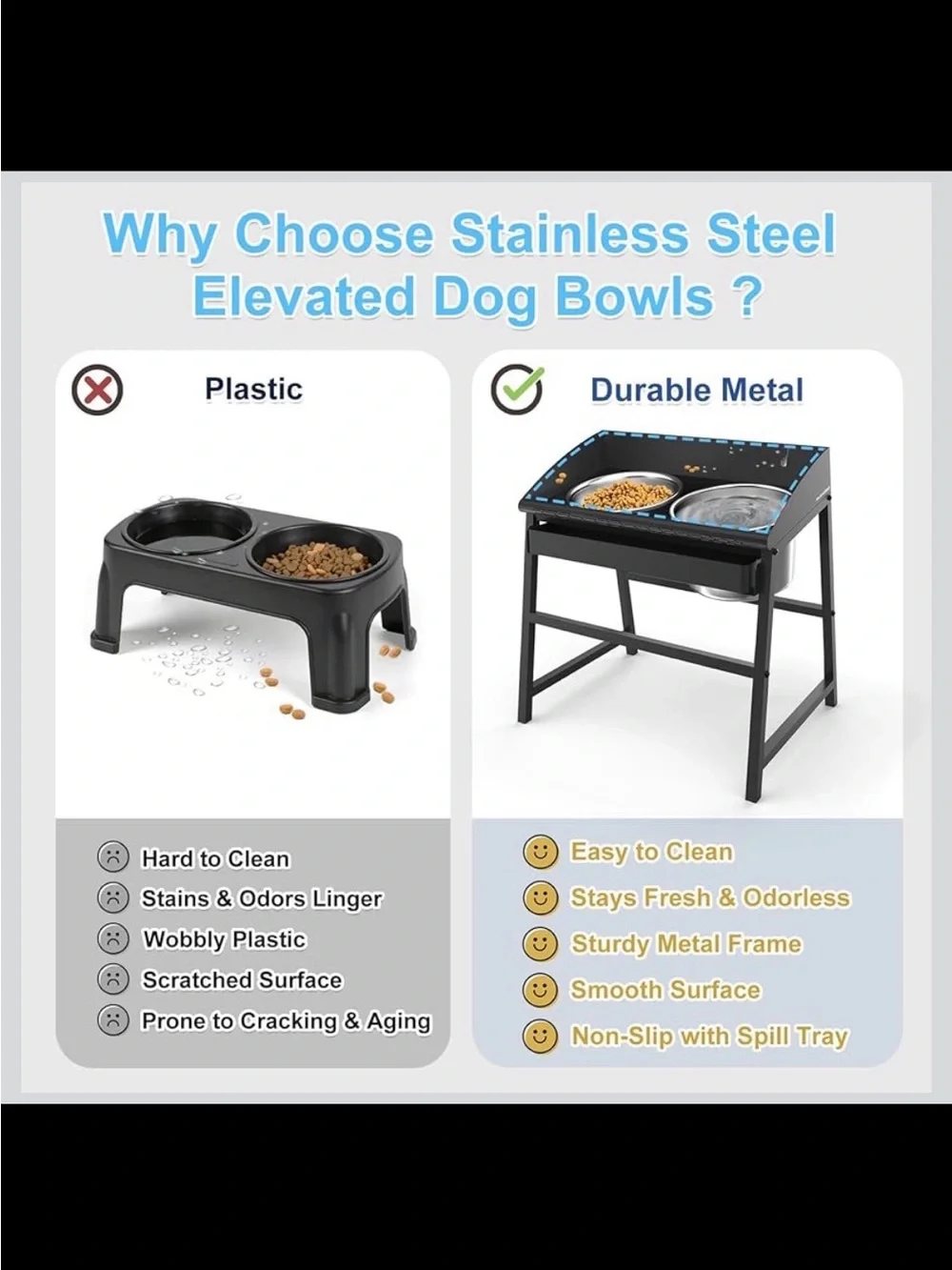 15” Elevated Stainless Steel Dog Bowl Set, Spill‑Proof, Heavy‑Duty - New in Box